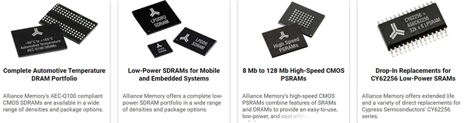 Компоненты 0 электроники обломока ДРАХМЫ SDRAM IC памяти SRAM союзничества AS4C