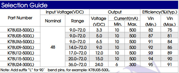 Pin 0 конвертера DC DC модуля K78U Mornsun IC силы K78U15-500L прямой